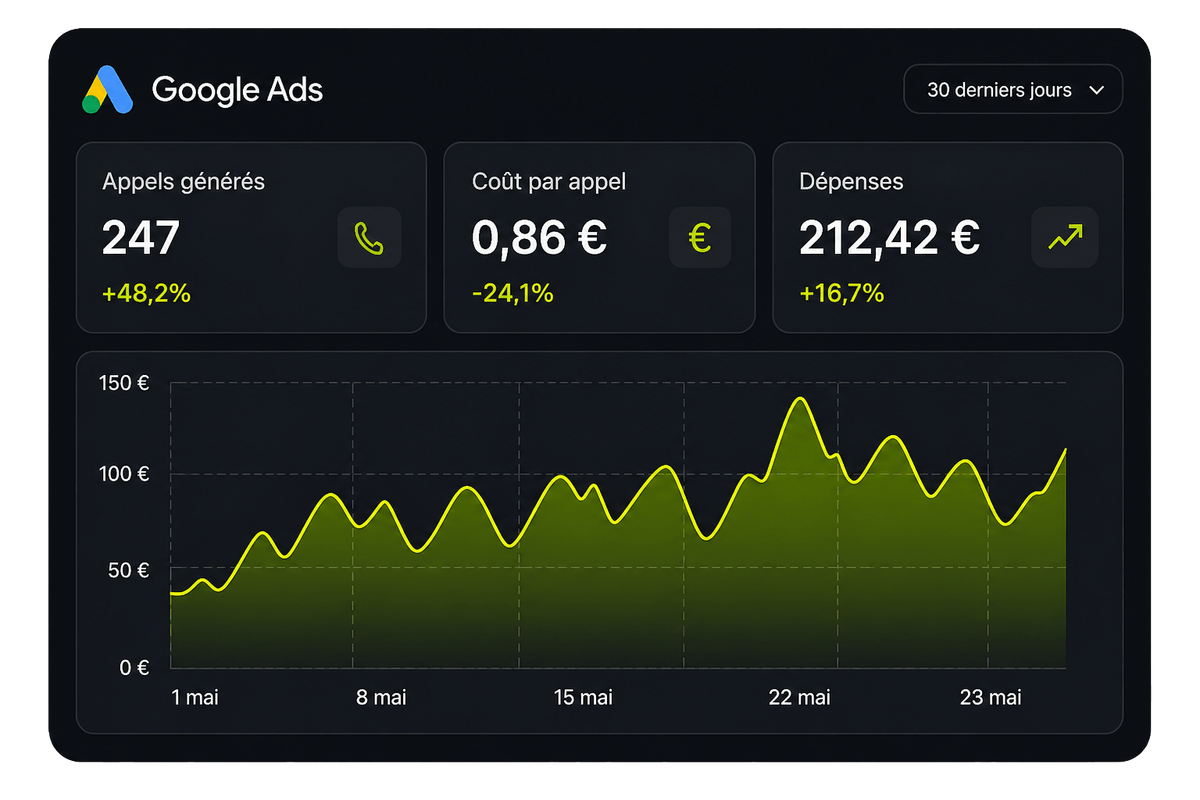 Dashboard Google Ads
