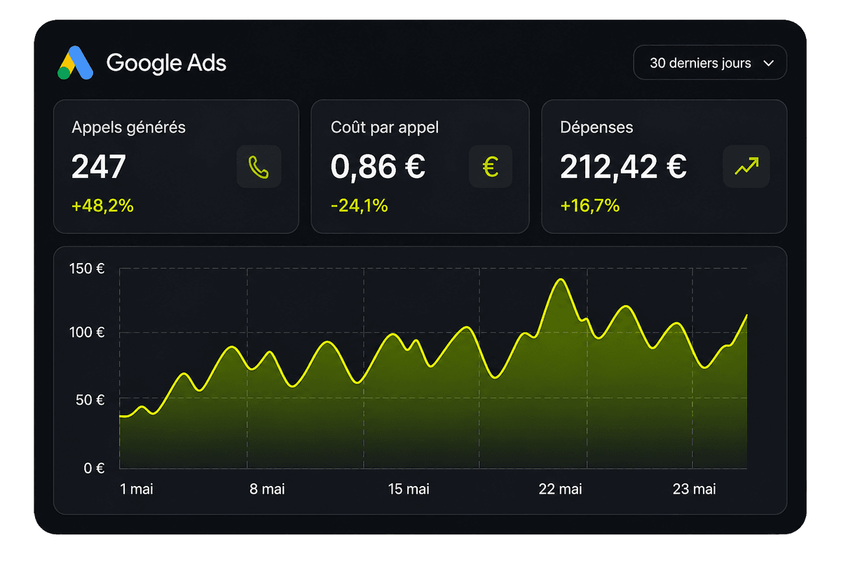 Dashboard Google Ads