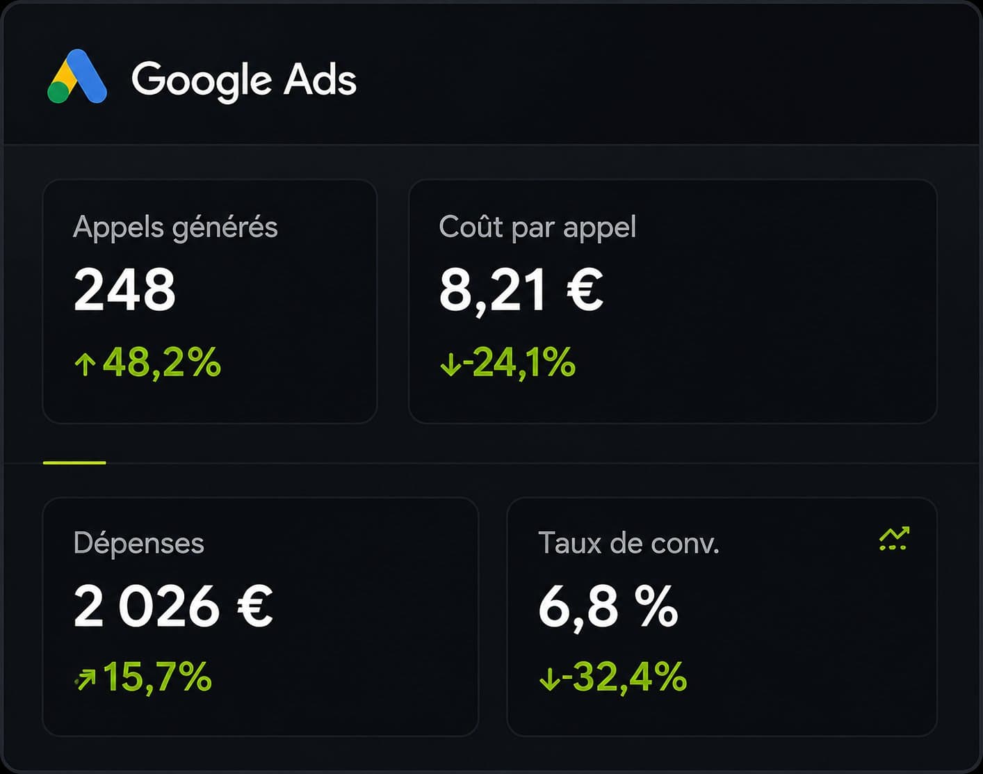 Google Ads