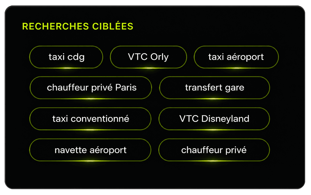 RECHERCHES CIBLÉES