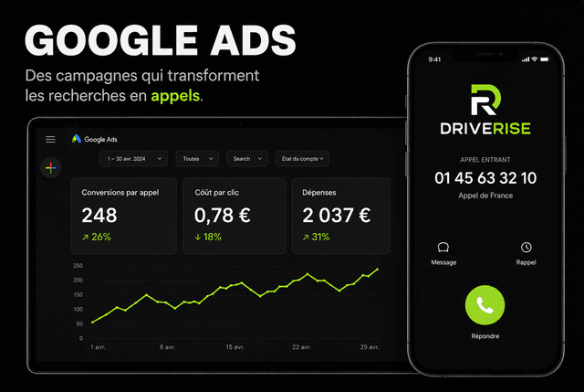 Dashboard Google Ads
